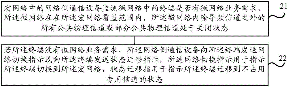 通信方法和設(shè)備及系統(tǒng)與流程