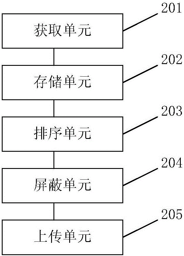 网络邮件数据的分类存储方法及系统与流程