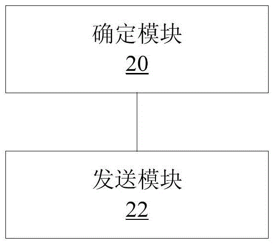 下行信息的發(fā)送方法及裝置與流程