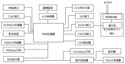 一種多網融合遠程通訊的探照系統(tǒng)的制作方法與工藝