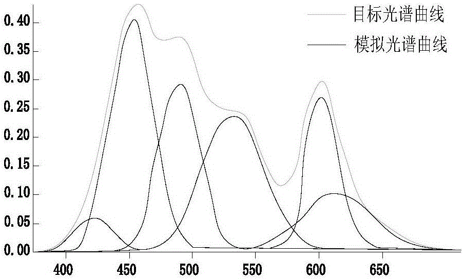 一種高效大波段生物刺激裝置的制作方法