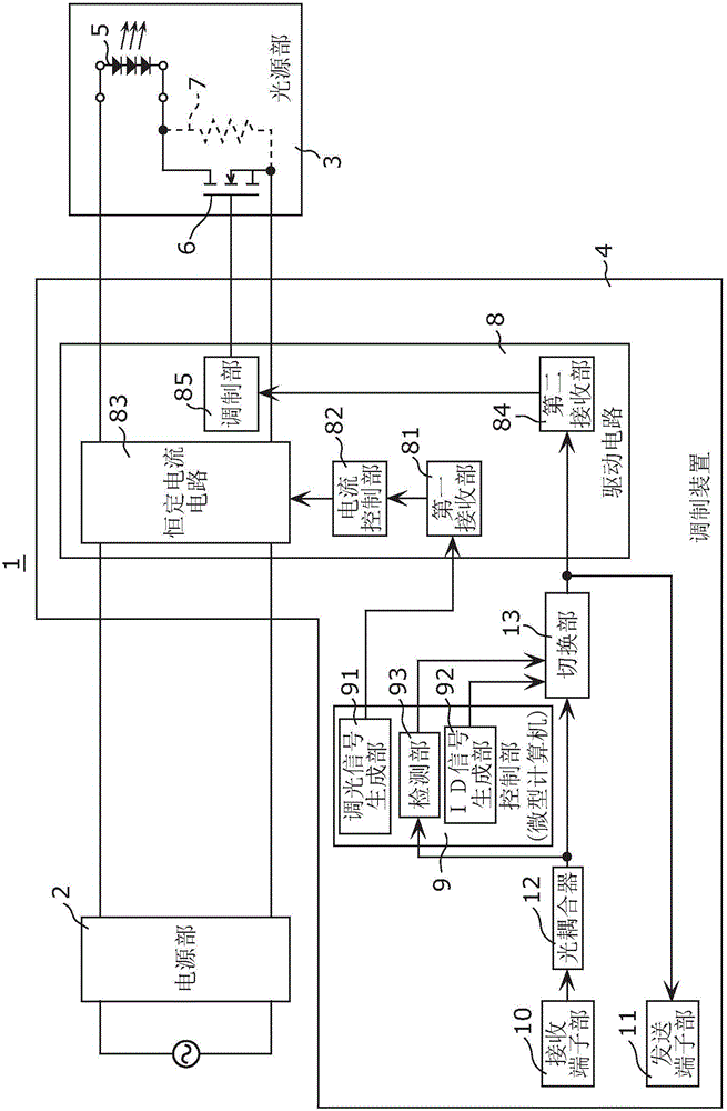 调制装置以及照明器具的制作方法