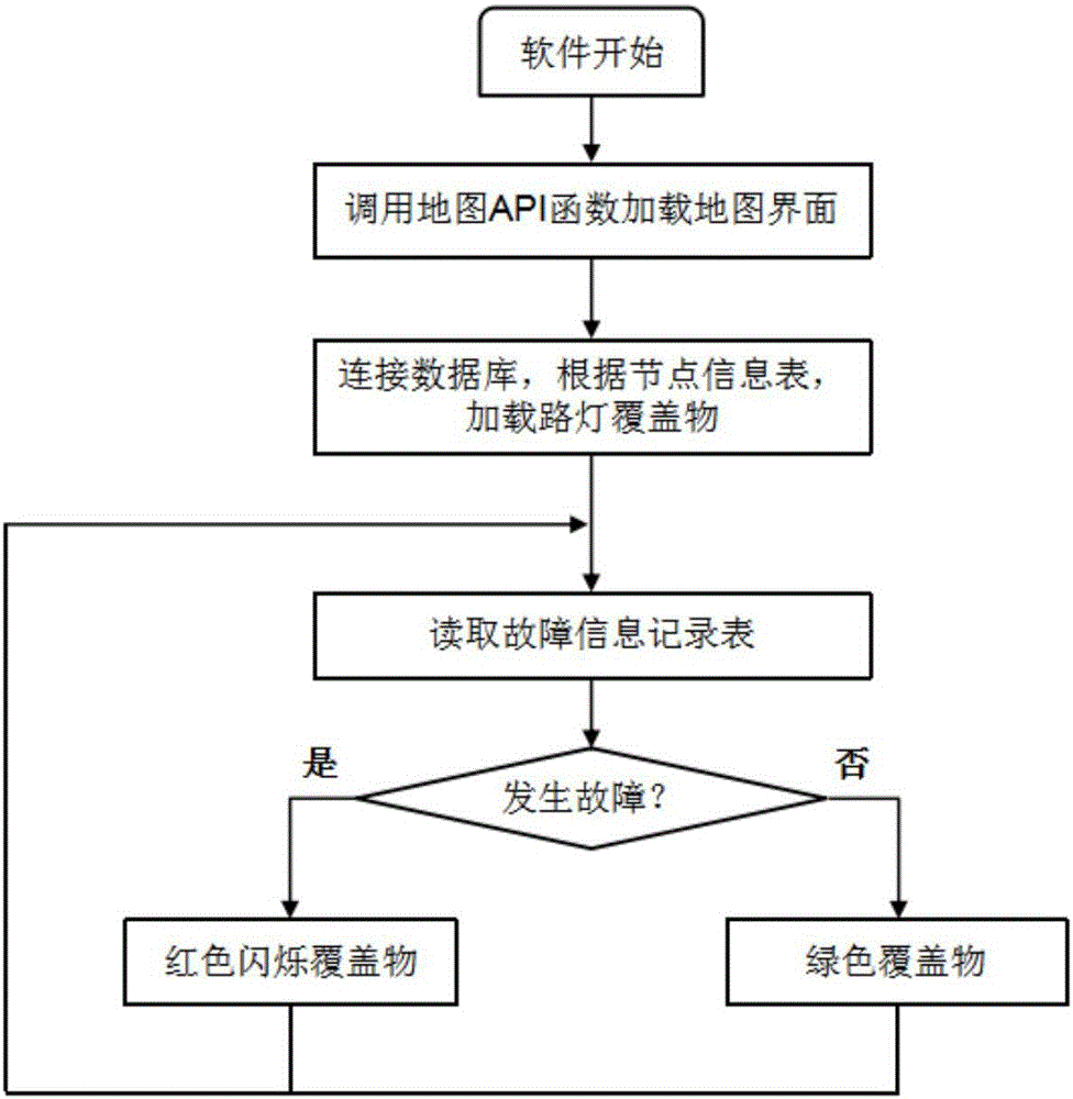 一種LED無(wú)線智能路燈地圖管控系統(tǒng)的制作方法與工藝