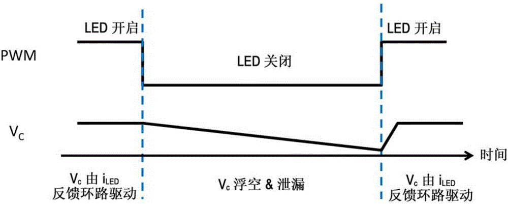 在PWM 關(guān)閉時(shí)間期間維持LED 驅(qū)動器工作點(diǎn)的制作方法與工藝