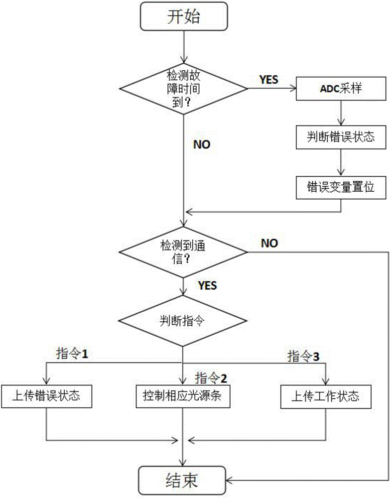 一種智能應(yīng)急照明疏散指示燈及其工作方式的制作方法與工藝