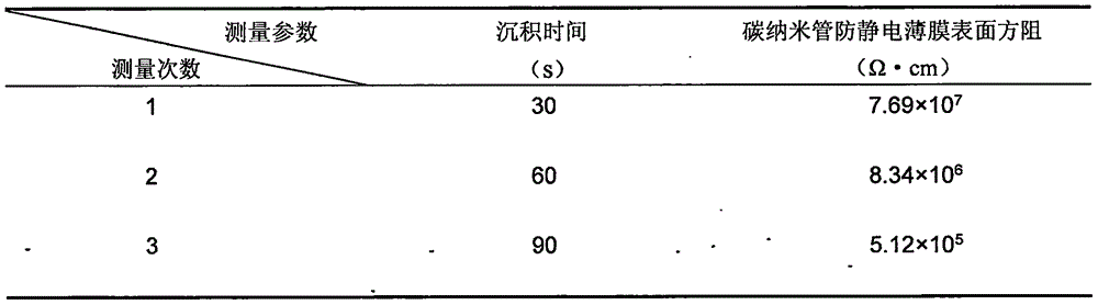 一種制備碳納米管防靜電薄膜的方法與流程