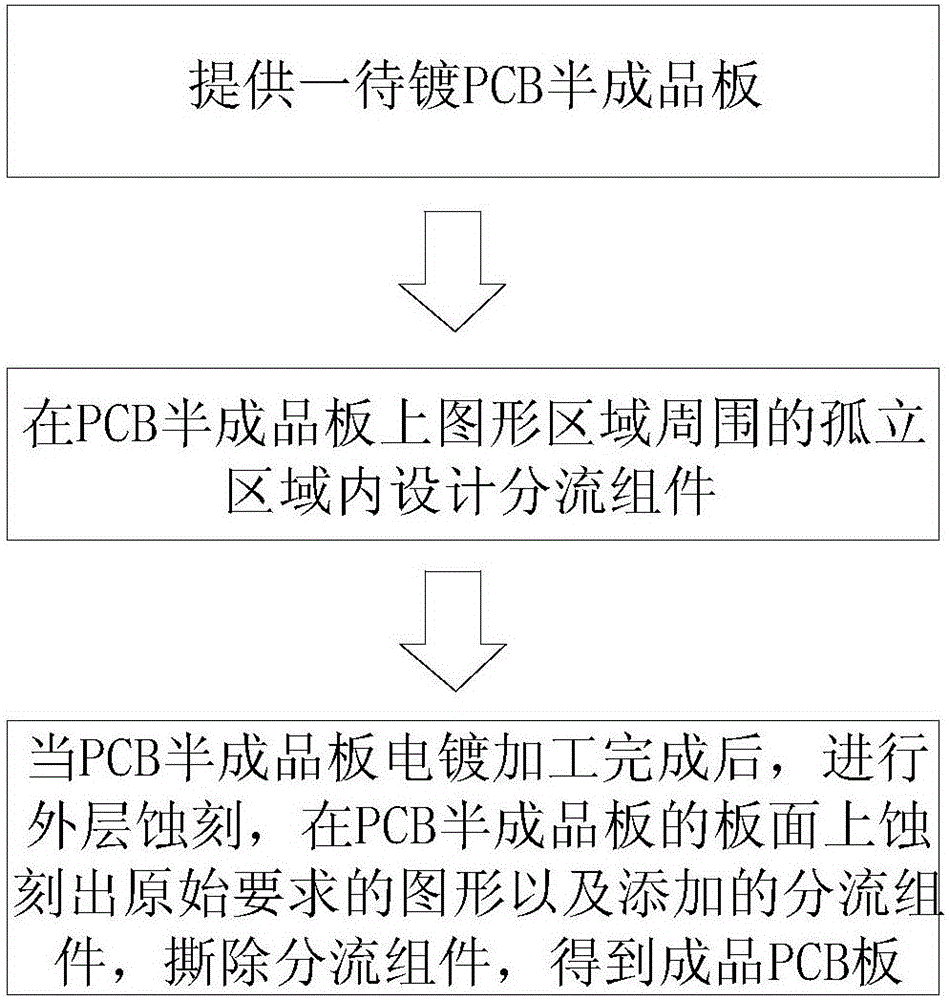 PCB外层图形电镀分流结构及其分流方法与流程