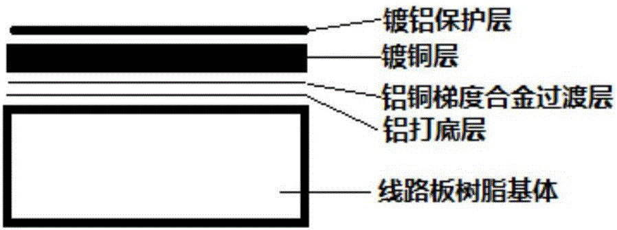 電路板鉆孔干法金屬化方法與流程