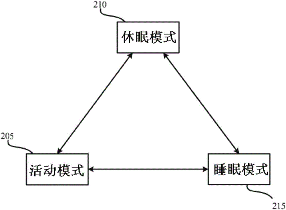 域感知摄像机系统的制作方法与工艺