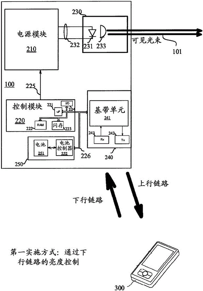 具有无线通信系统的便携式电灯的制作方法与工艺