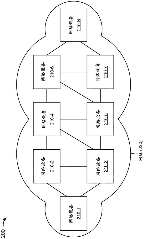 確定性的且優(yōu)化的比特索引顯式復(fù)制（BIER）轉(zhuǎn)發(fā)的制作方法與工藝