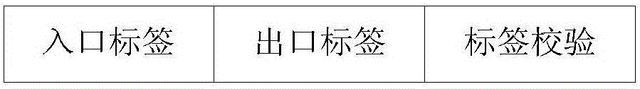 一種多媒體衛(wèi)星通信系統(tǒng)的星載IP交換標簽及其分發(fā)方法與流程