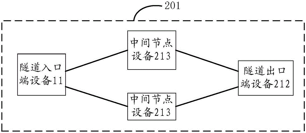 一種數(shù)據(jù)傳輸方法、裝置及系統(tǒng)與流程