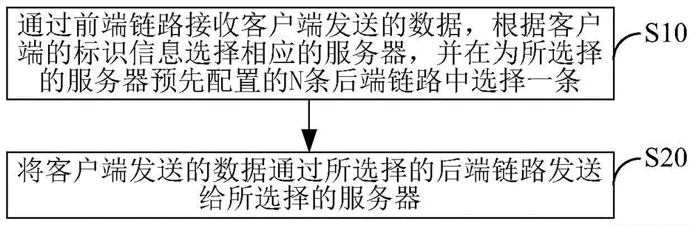 一種基于負載均衡器的鏈路復用方法及系統(tǒng)與流程