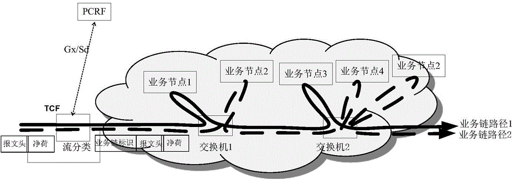 業(yè)務(wù)鏈的處理方法、裝置及系統(tǒng)與流程