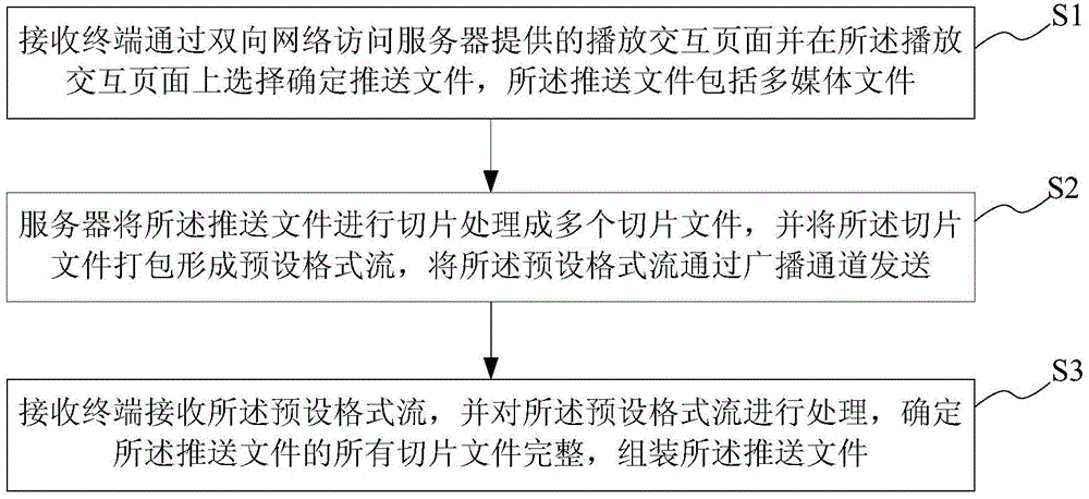 一種數(shù)字廣播控制系統(tǒng)及方法與流程