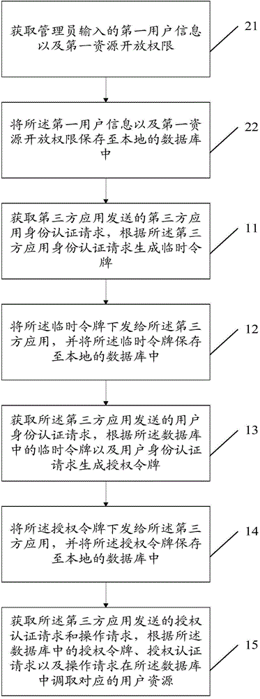 一种信息处理方法、装置及电子健康档案系统与流程