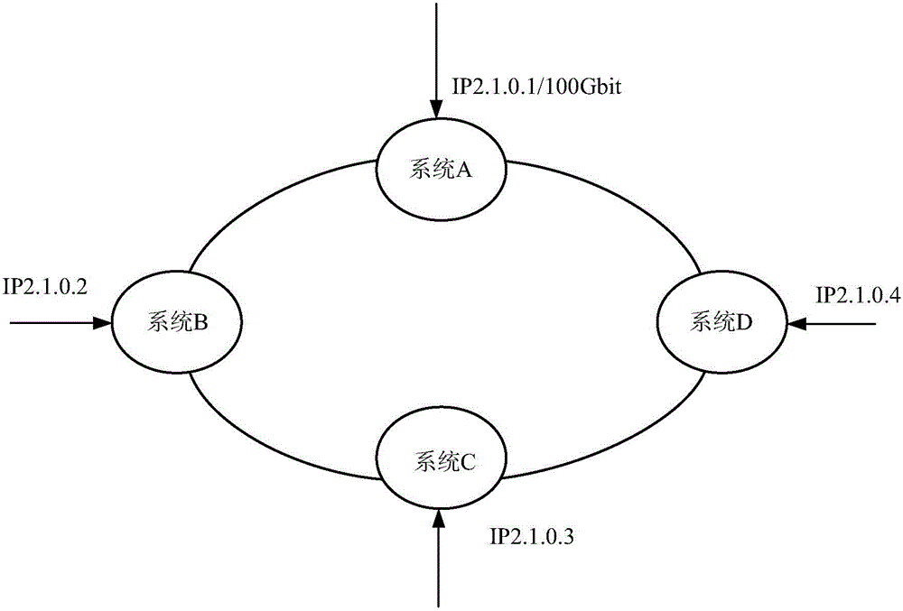 一種流量的分流方法和設(shè)備與流程