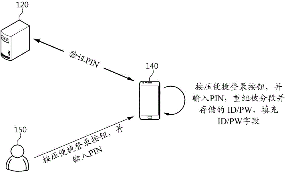 自动检测和填充登录字段的便捷登录方法、装置和系统与流程