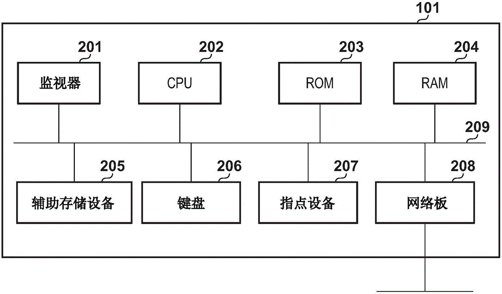 信息處理裝置及信息處理裝置的控制方法與流程