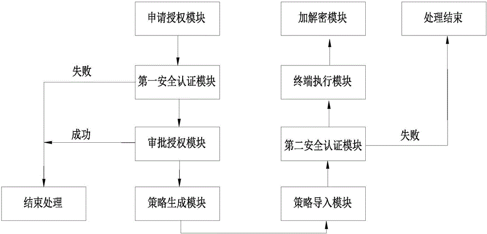 一種應(yīng)用于信息安全協(xié)同辦公的密鑰漫游方法及系統(tǒng)與流程