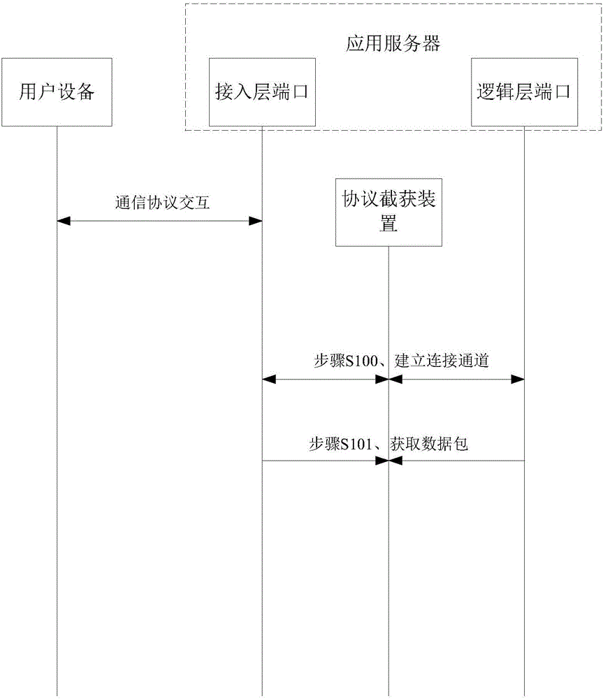 一種協(xié)議截獲系統(tǒng)、協(xié)議截獲方法以及協(xié)議截獲裝置與流程