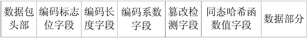 一種空間信息網(wǎng)中隨機(jī)線(xiàn)性網(wǎng)絡(luò)編碼篡改數(shù)據(jù)的檢測(cè)方法與流程