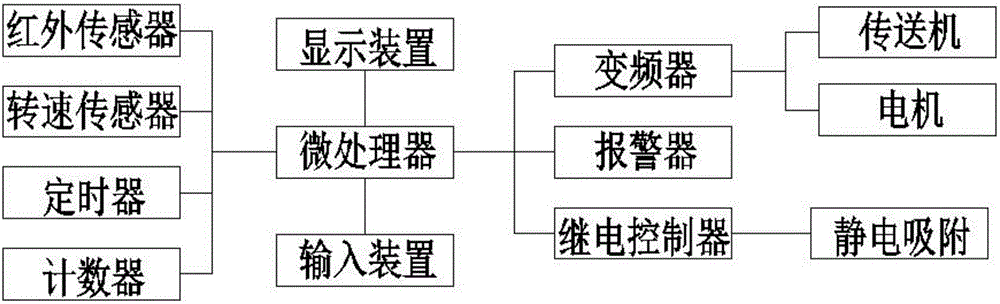 一种仪表除尘去毛刺装置的制作方法