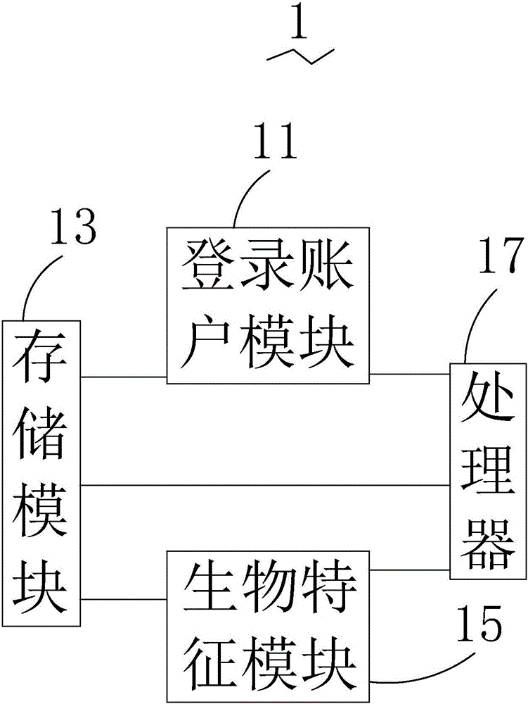 基于生物特征的登錄方法、終端及系統(tǒng)與流程