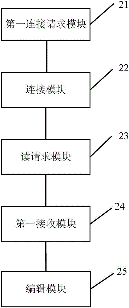 数据的云编辑方法、系统以及云编辑的客户端与流程