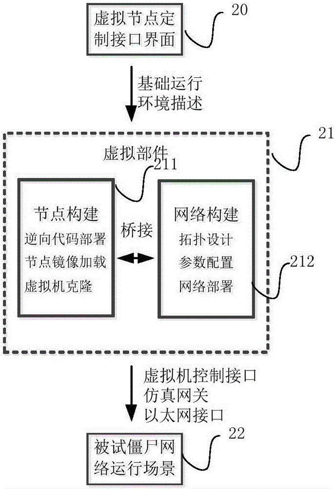 一种可定制僵尸网络试验系统的制作方法与工艺