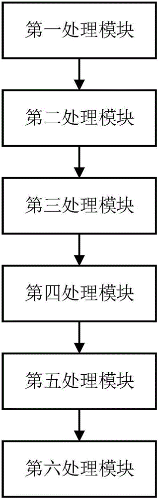 蓝牙设备安全登录身份验证方法及装置与流程