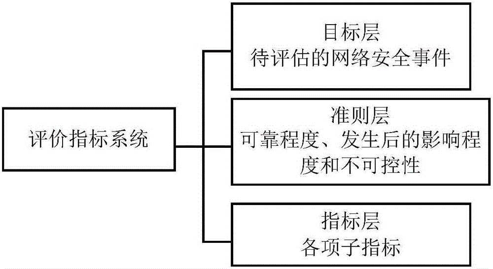 一种基于告警策略的网络安全管理系统的制作方法与工艺