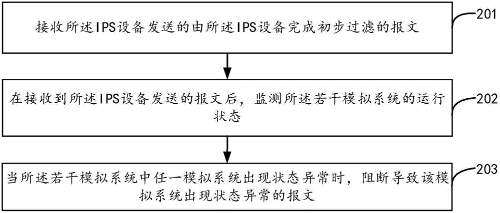 入侵報(bào)文的防護(hù)方法及裝置與流程