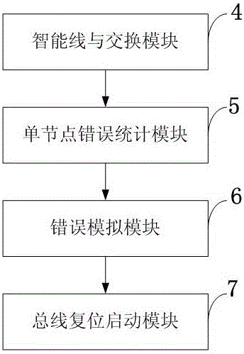 一种CAN FD通信协议验证系统的制作方法与工艺