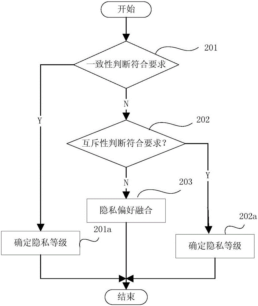 一種基于位置匿名的隱私保護(hù)方法和裝置與流程