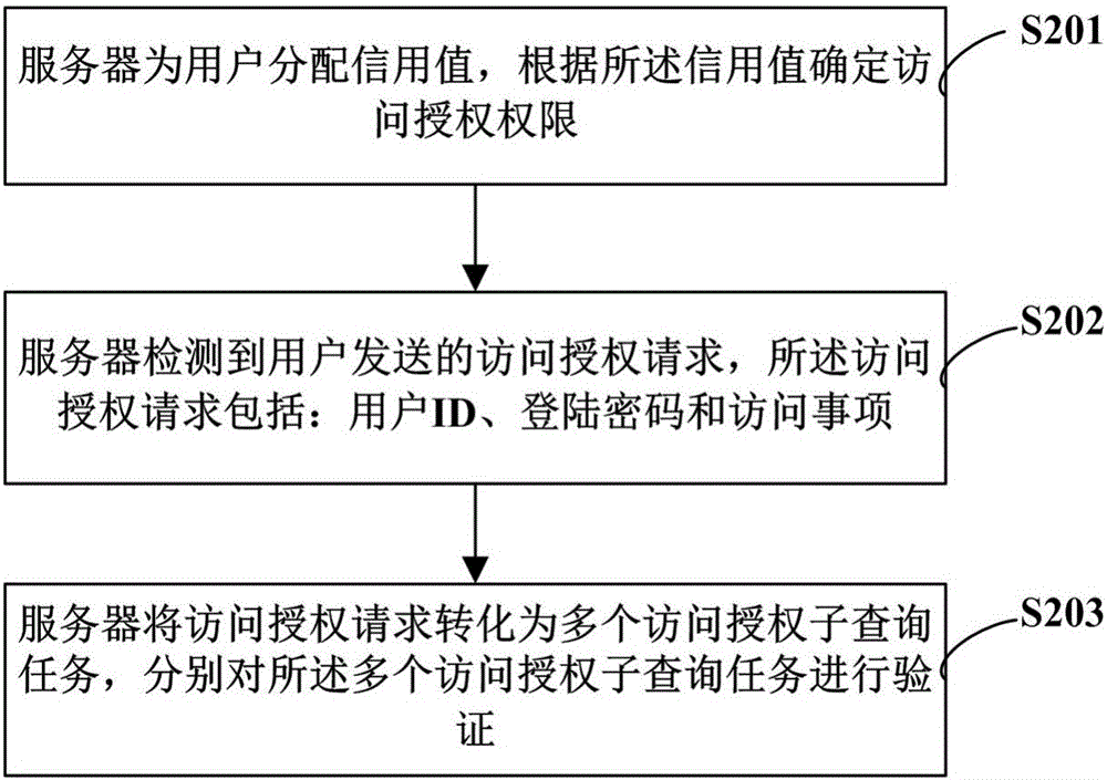 電力數(shù)據(jù)傳輸方法及裝置與流程