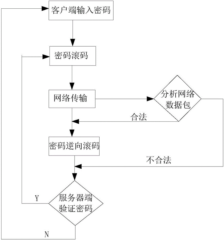 一种计算机信息网络的安全保护系统及方法与流程