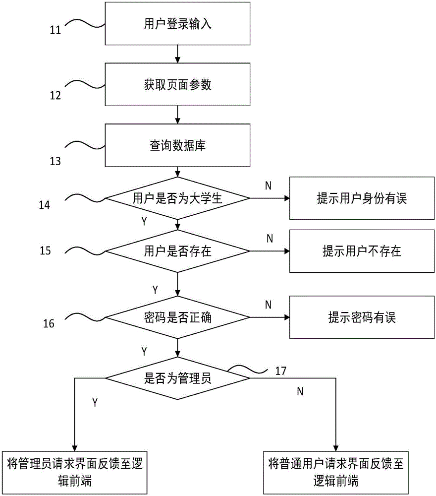 一种基于大学生的二手物品交易系统及交易方法与流程