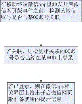 一种开启微信网页版的方法与流程