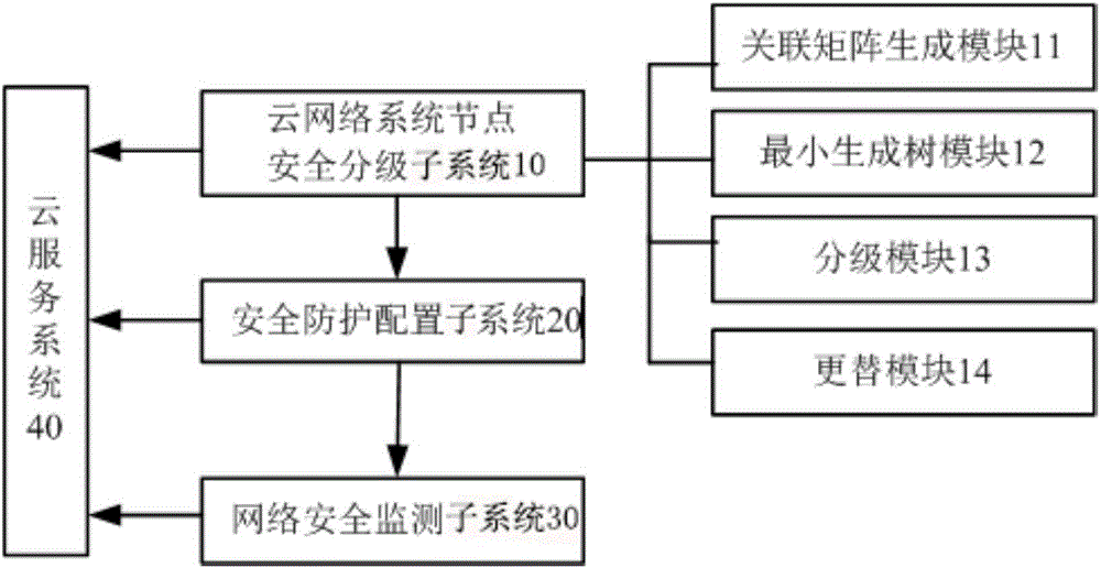 一种基于最小生成树的大数据平台系统的制作方法与工艺