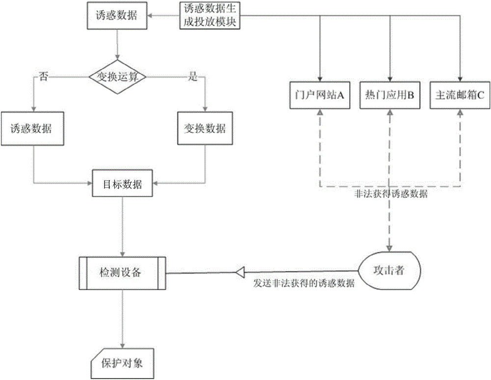 一種檢測(cè)惡意攻擊的方法及裝置與流程