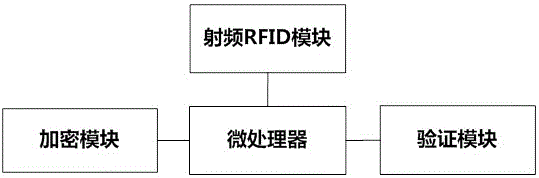 一种智能包装盒的加密系统及其方法与流程