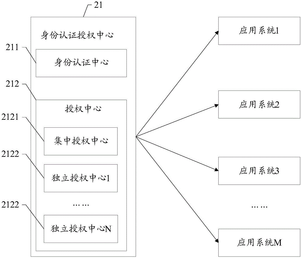 數(shù)據(jù)訪問(wèn)方法及裝置與流程