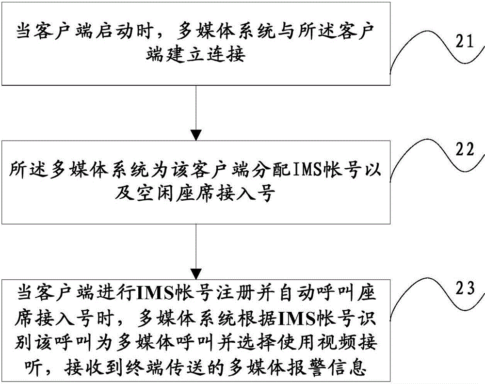 一種多媒體云服務(wù)方法、終端及系統(tǒng)與流程