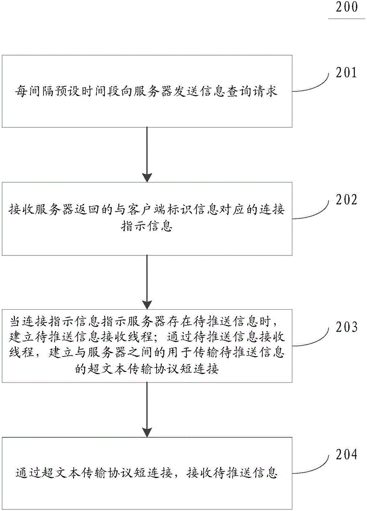 信息传输方法、客户端及服务器与流程