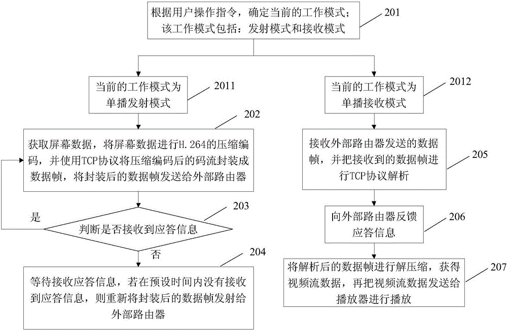 一种移动终端之间的屏幕镜像方法及装置与流程