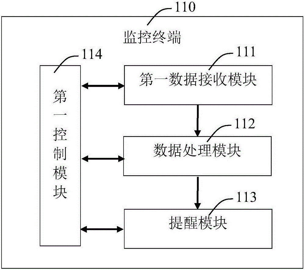 一種充電機(jī)遠(yuǎn)程監(jiān)控系統(tǒng)及其監(jiān)控方法與流程