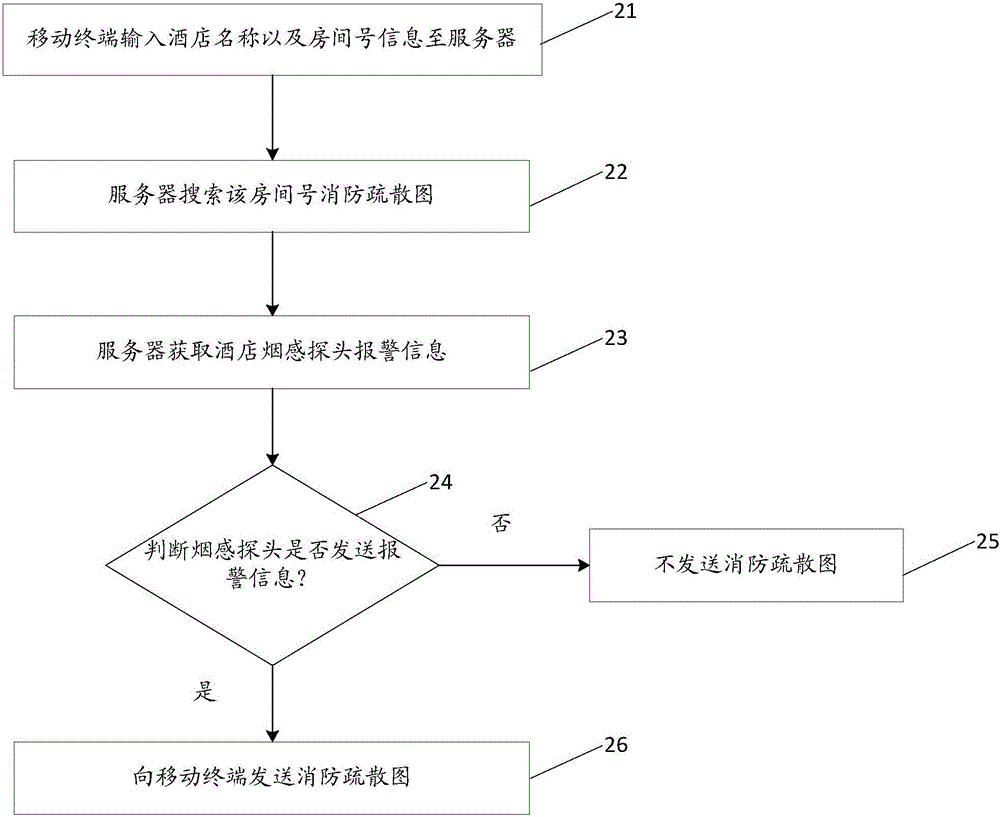 一种信息推送的方法、服务器和网络系统与流程