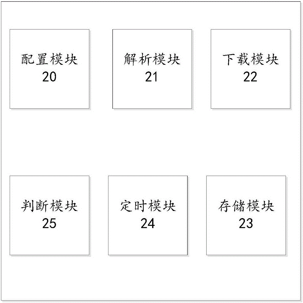 一種路由器支持RSS訂閱任務(wù)下載的方法及路由器與流程